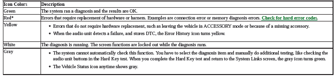 Audio Visual Systems - Testing & Troubleshooting